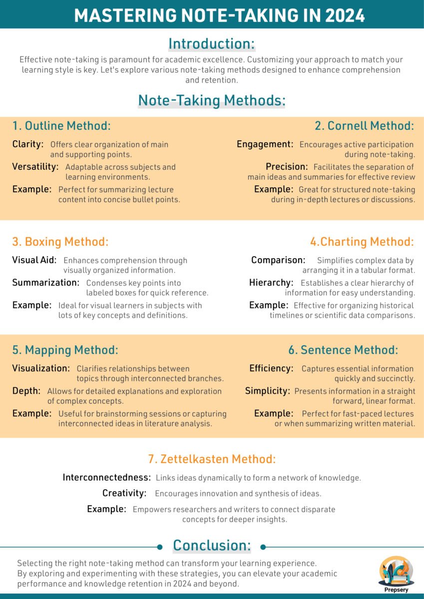 seven note-taking methods compared, courtesy of Prepsery.com